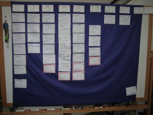 User Story Sticky Board